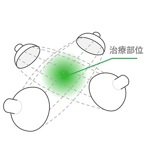 バンドキョンヒ韓医院干渉波治療